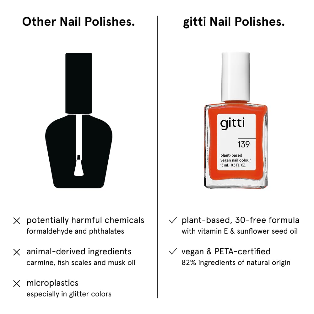 gitti Plant-based Nail Polish I Non-Toxic, 30-Free, Based On Natural Origin Ingredients, Cruelty-Free, Vegan, High Performance Colors, Glossy Finish, Shade no. 139 Fiery Orange (0.5 fl oz)