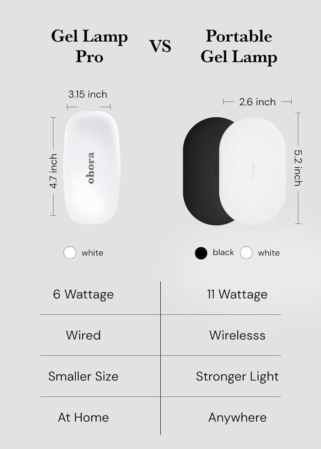 ohora Pro Portable Gel Lamp (Black) - 11W Max, Timer (60s), Portable Lamp for Curing Gel Nail Art, Polish, Stickers and Strips