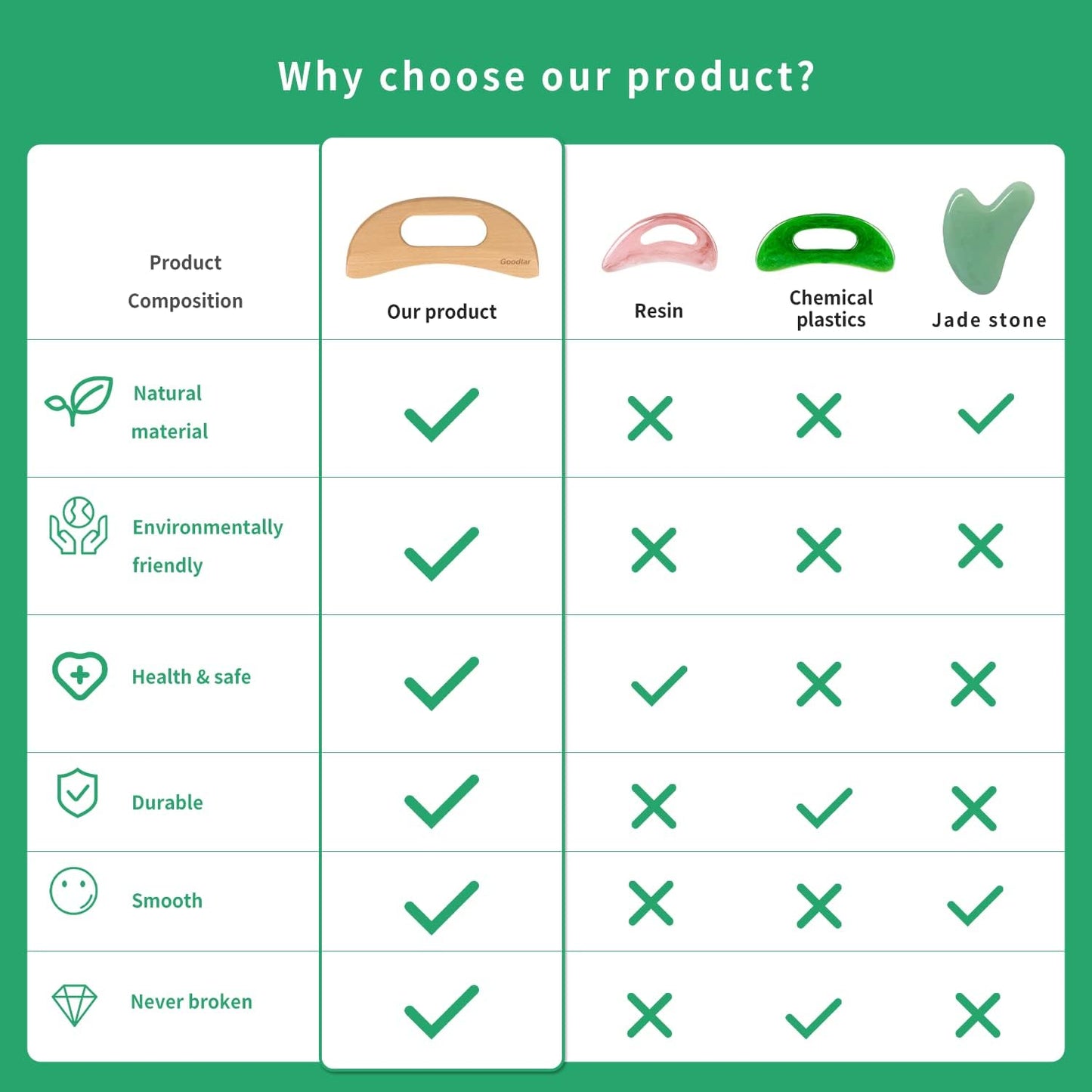 Wooden Cellulite Massager, Body Guasha Tool Wooden Guasha Tool for Body Guasha Wood Stick Massage Tool Lymphatic Drainage Body Muscle Relaxing- Wood Therapy Release Back Legs Shoulder Pain