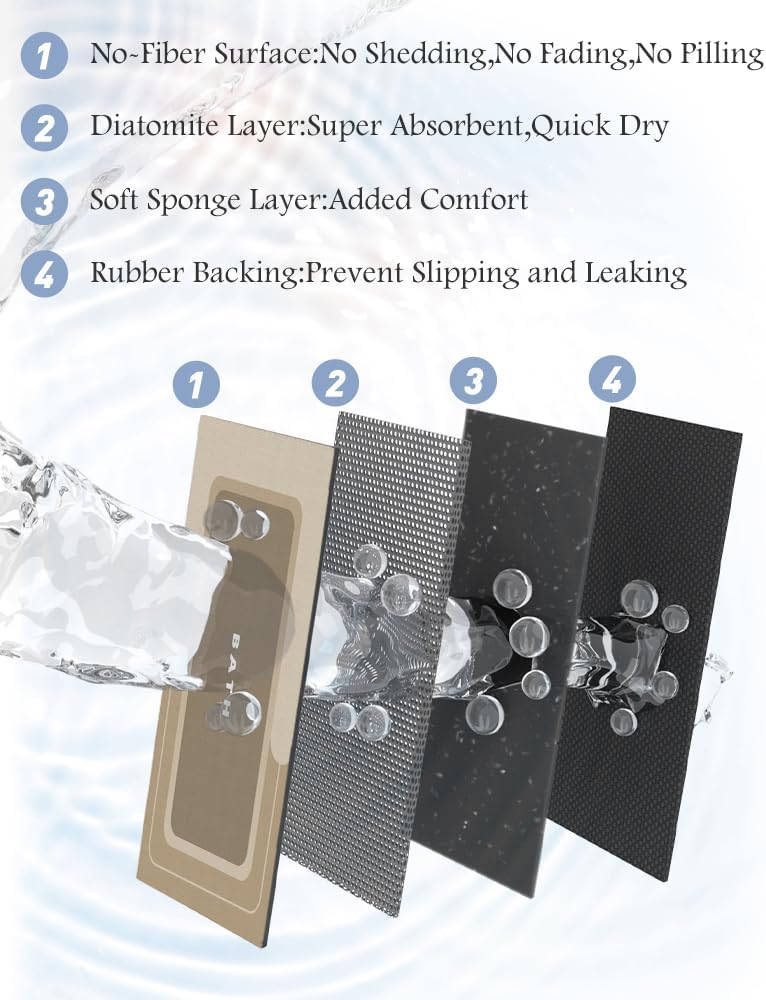 Bath Mat-Bath Mat Rug Non Slip Super Absorbent Stain Resistant Quick Dry Thin Bathroom Rug-Bath Mats for Bathroom Floor Bathtub Vanity-Bathmat Bath Rug Easy Care-17"x27",Beige