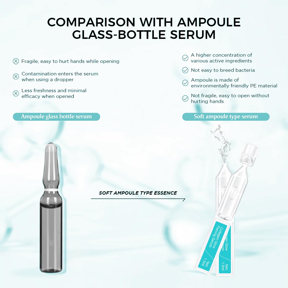 Collagen Glow Firming Face Serum - Fresh Facial Ampoule with Hyaluronic Acid, Adenosine & Centella – Anti-Aging, Firming & Hydrating Skincare for Fine Lines, Wrinkles & Sensitive Skin -30 Vials