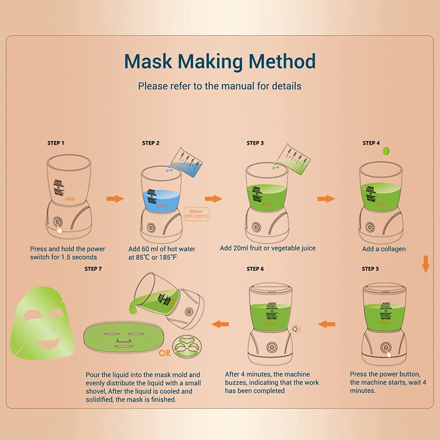 Face Mask Maker with 16 Pcs Collagen, DIY Natural Fruit Vegetable Mask, Automatic Face Mask Machine for Eye Chest Hand Neck Skin Care, SPA Facial Skin