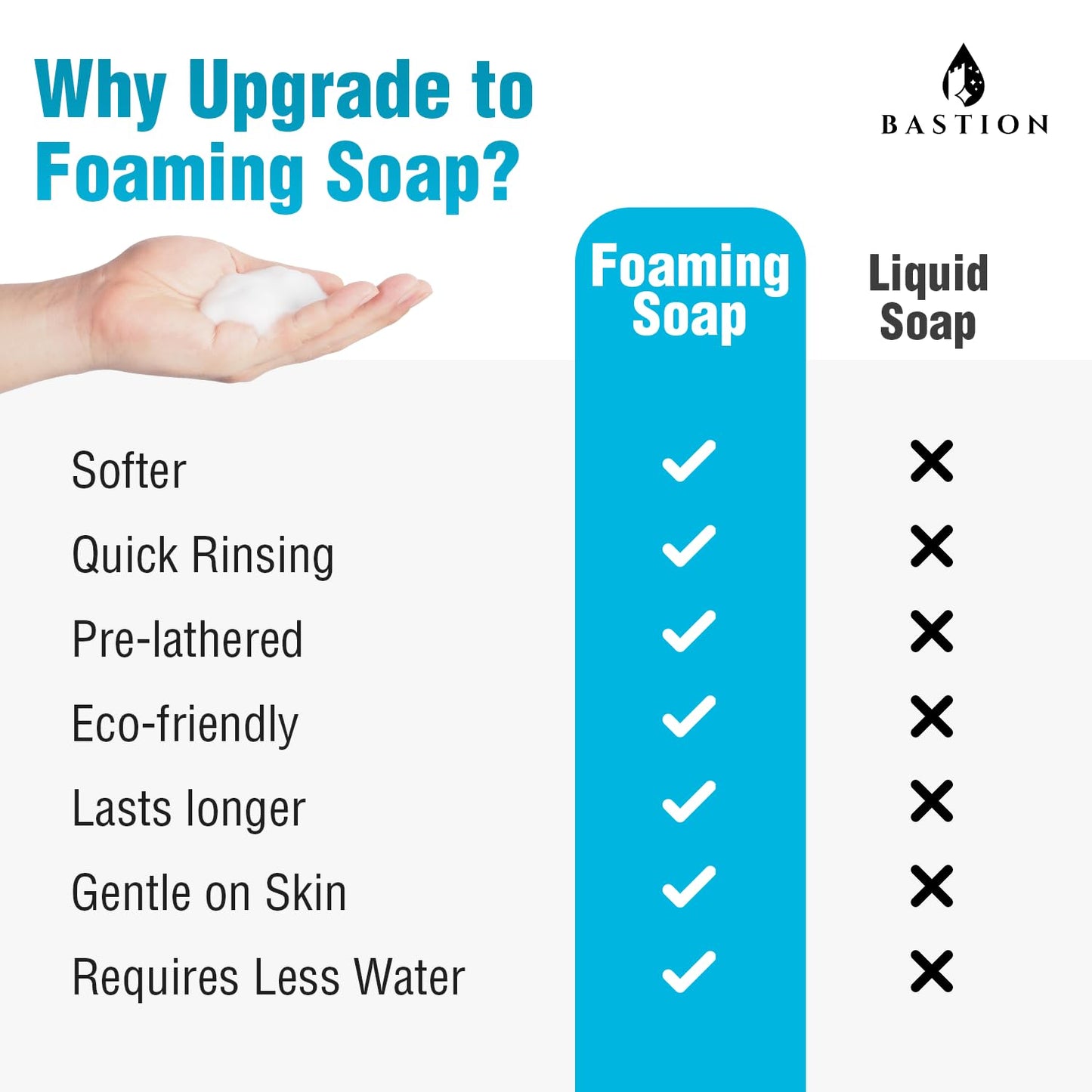 Bastion Foaming Antibacterial Hand Soap: Pina Colada Scented Refill 4 GallonS (512 oz) Bulk Hand Wash