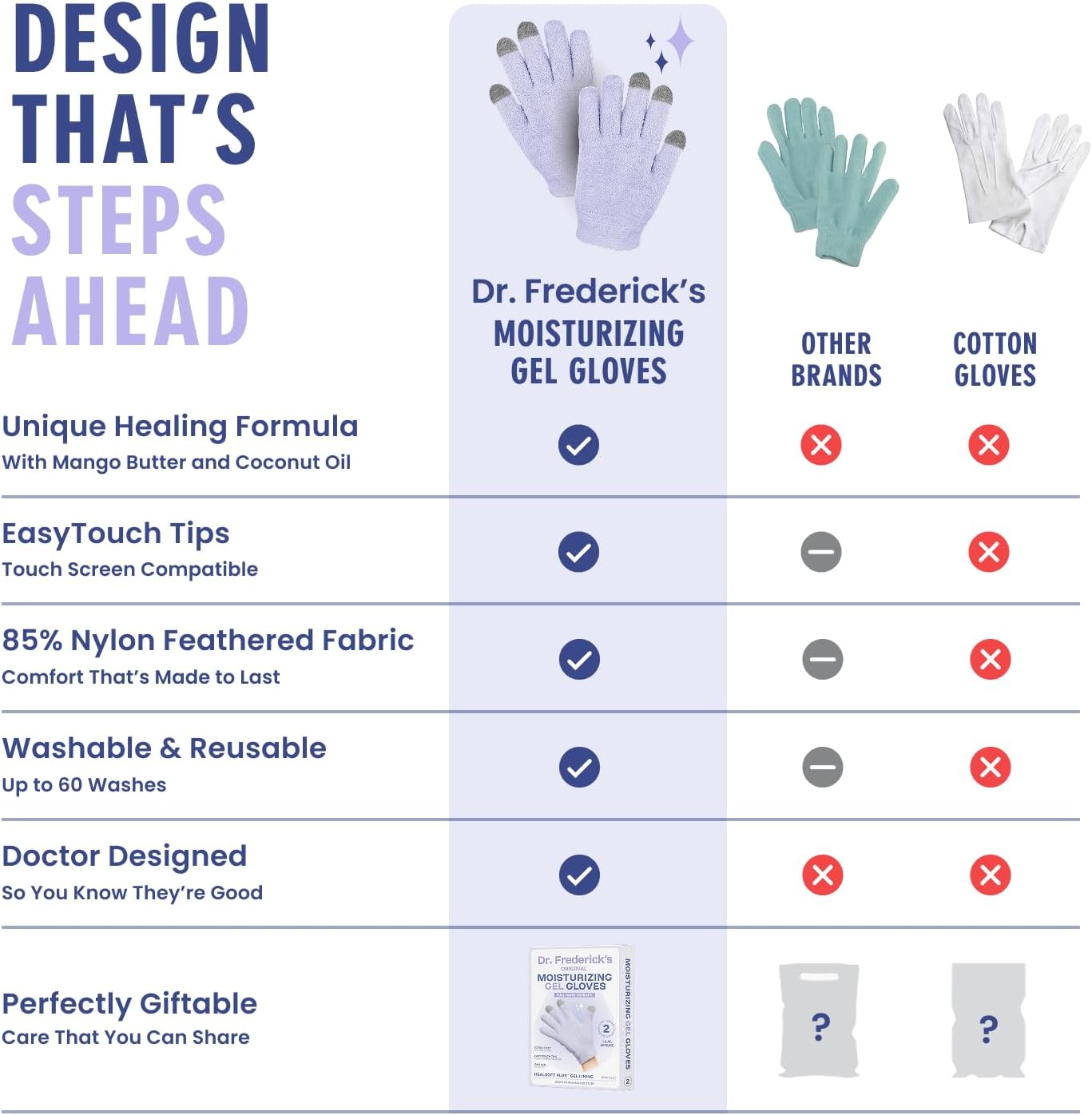 Dr. Frederick’s Original Moisturizing Gel Gloves – Deep Moisturizing and Fast Relief for Dry Hands – Touchscreen-Friendly – Mango Butter, Shea Butter, Jojoba, & Coconut Oil (Lilac Leisure)