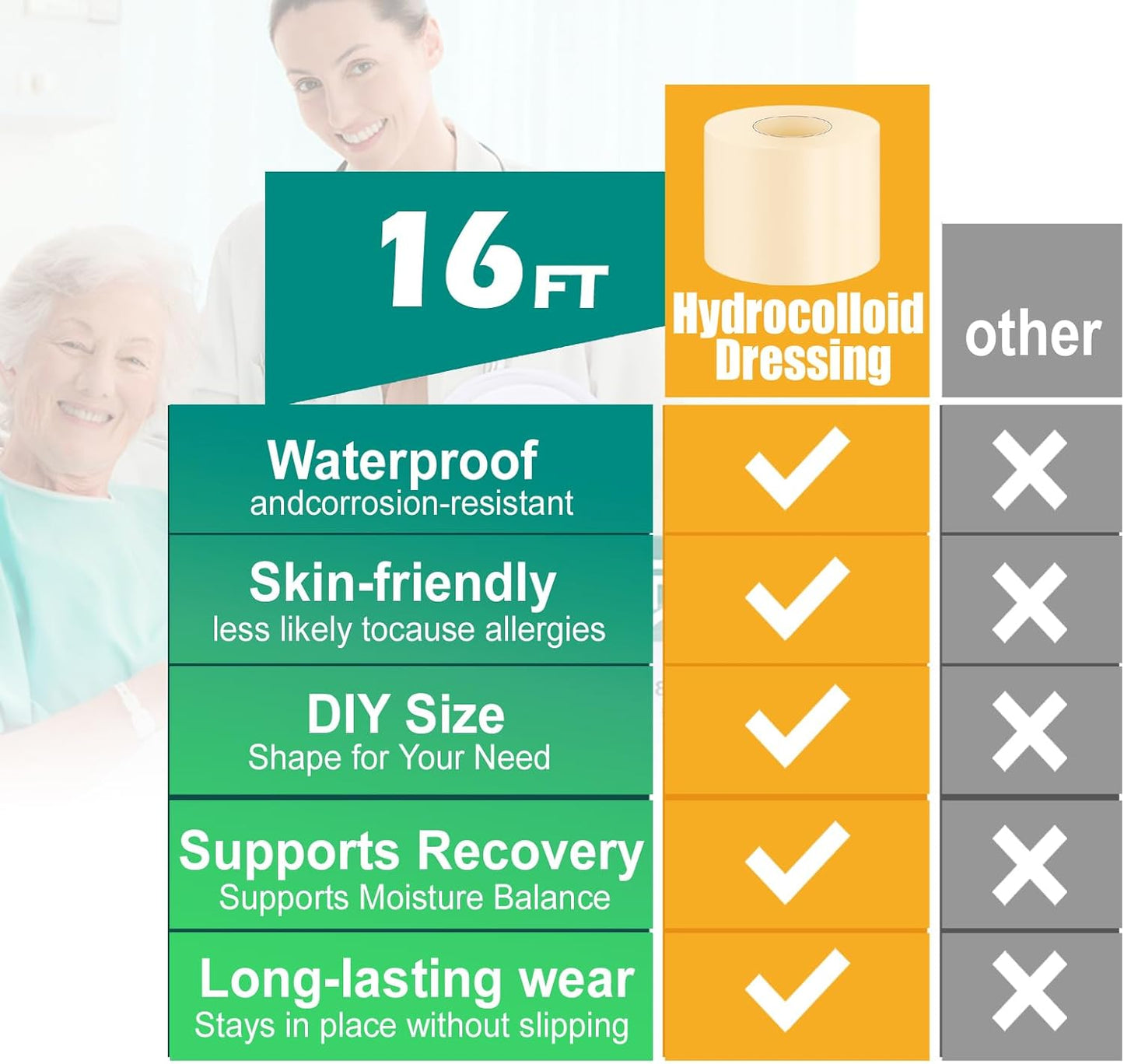 Hydrocolloid Roll for Wound Care – 2 in × 16 ft, Cut-to-Size Hydrocolloid Bandages, Extra Large Patch Tape, Ultra Absorbent, Waterproof & Flexible, First Aid Kit Essential