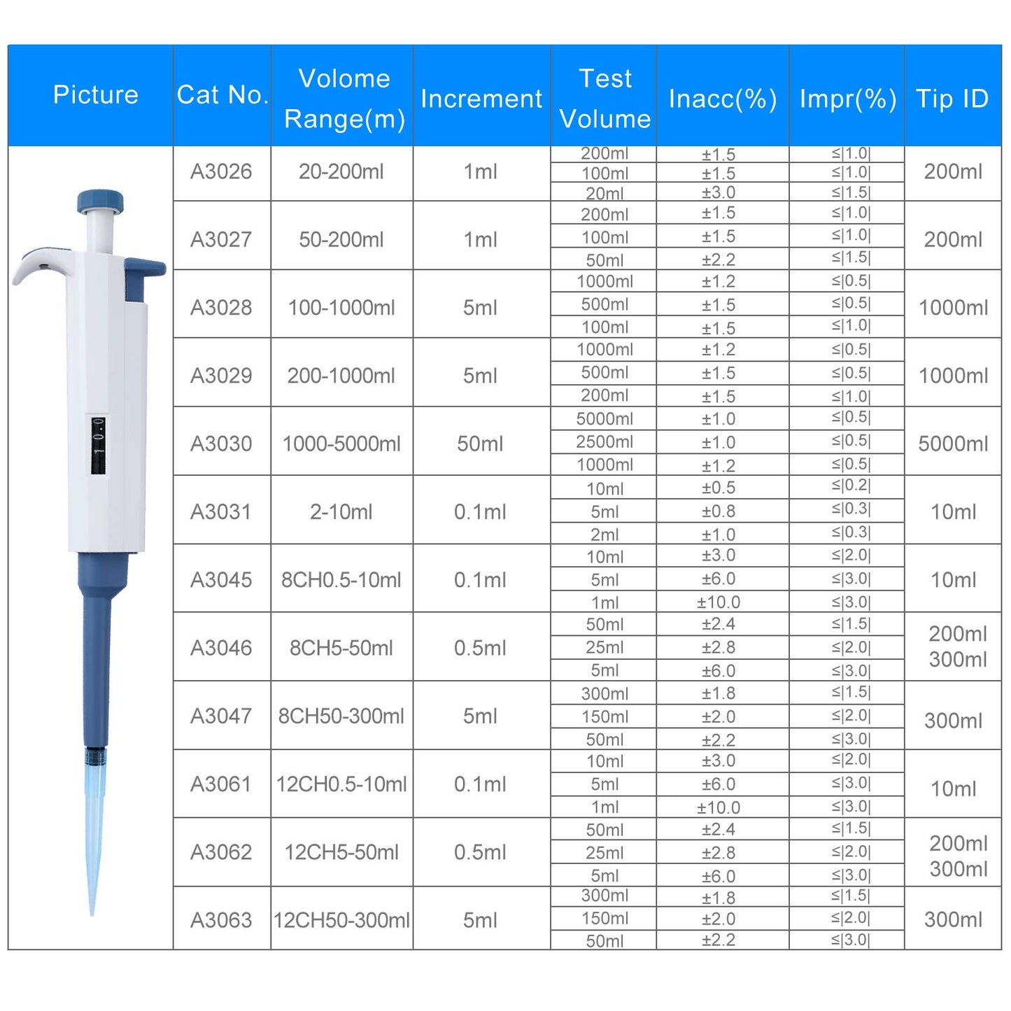 Adjustable Micropipette 0.5ul-10ul, Single Lab Pipette High-Accurate Micro Pipette