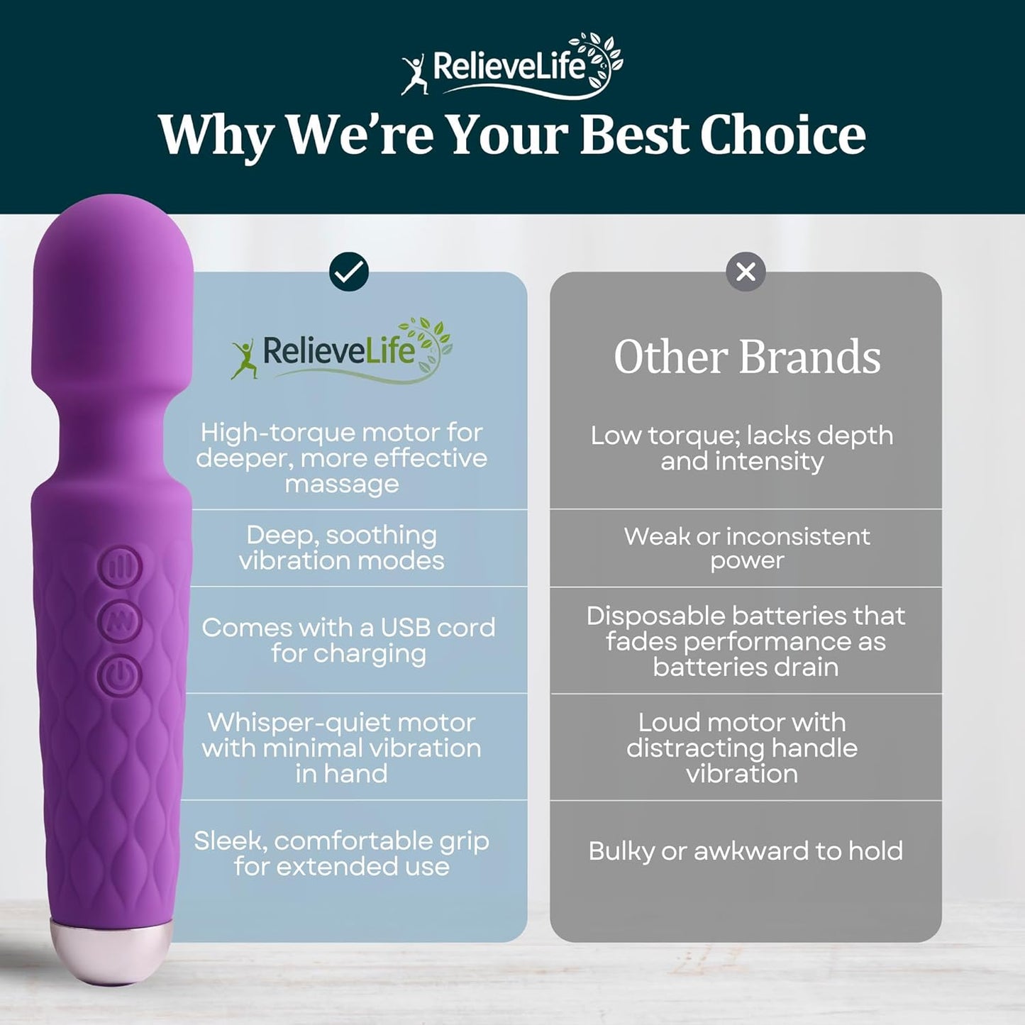 Massage Wand Handheld Cordless Massager Deep-Tissue Hand Massager & Body Massage Tool for Pain Relief, Muscle Recovery, Circulation & Inflammation Reduction