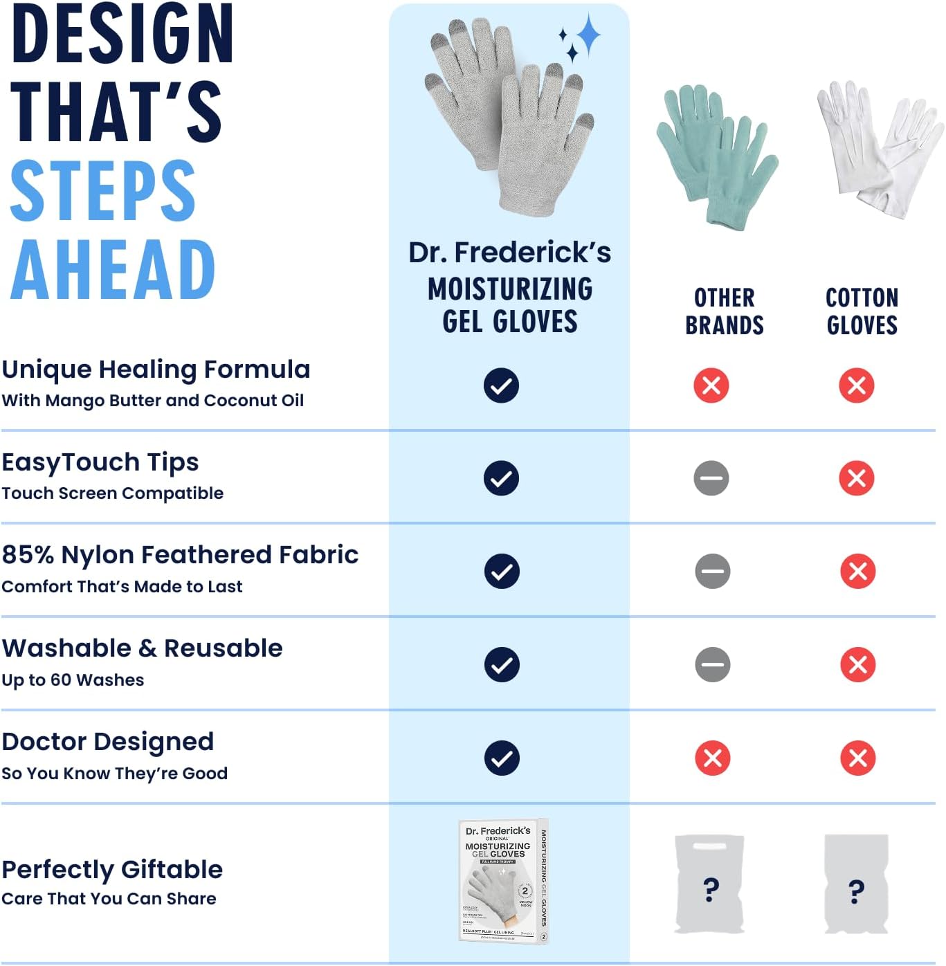 Dr. Frederick’s Original Moisturizing Gel Gloves – Deep Moisturizing and Fast Relief for Dry Hands – Touchscreen-Friendly – Mango Butter, Shea Butter, Jojoba, & Coconut Oil (Mellow Moon)