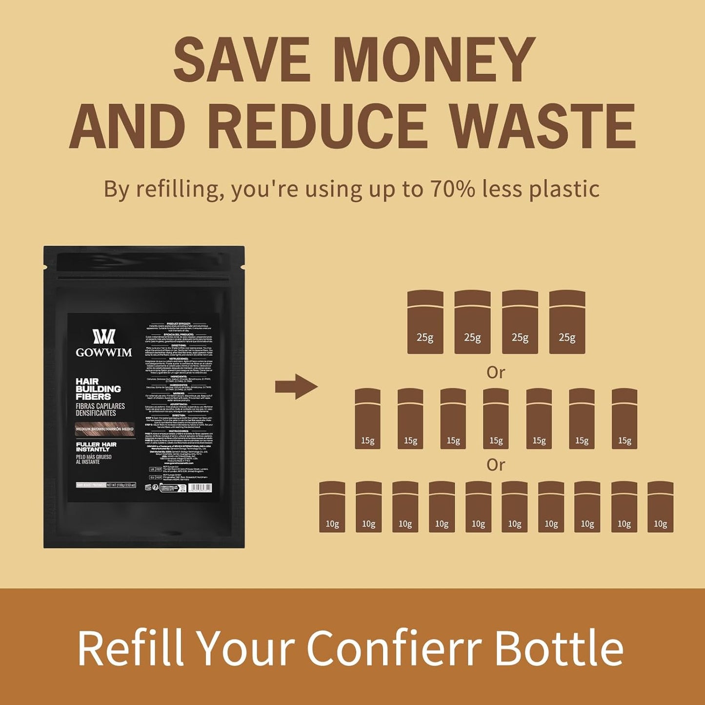 Gowwim Hair Fibers,Instant Building Thickening Fibers for Thinning Loss Hair Natural Grey Coverage Touch up Bald Spot Cover up Waterproof & Sweatproof for Women & Men 100g