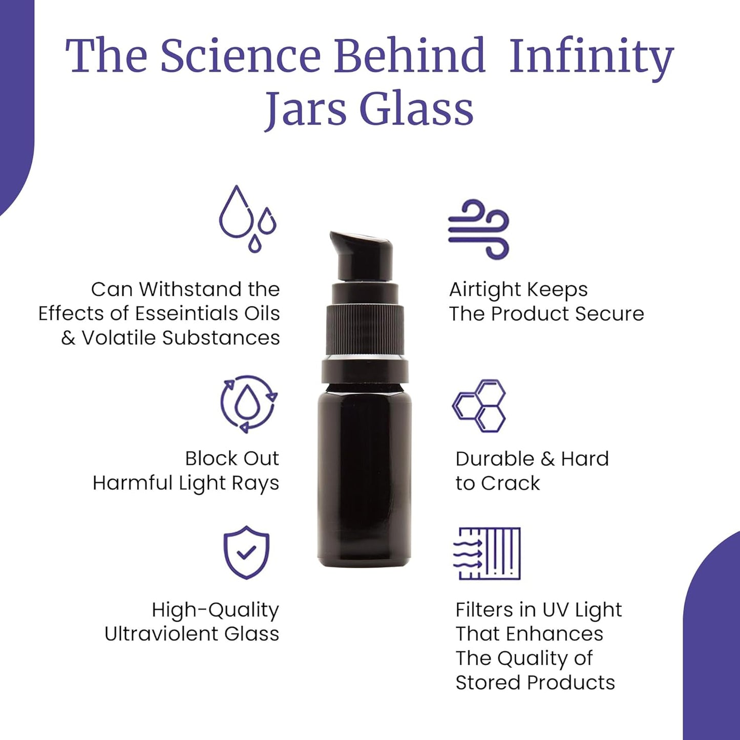 Infinity Jars Ultraviolet Glass Push Pump Bottle 30 Ml (1 fl oz) Refillable Containers for Lotion Homemade Cosmetics Make-up Skin Care Cream, Lotion, Shampoo, Conditioner Dispenser Bottles