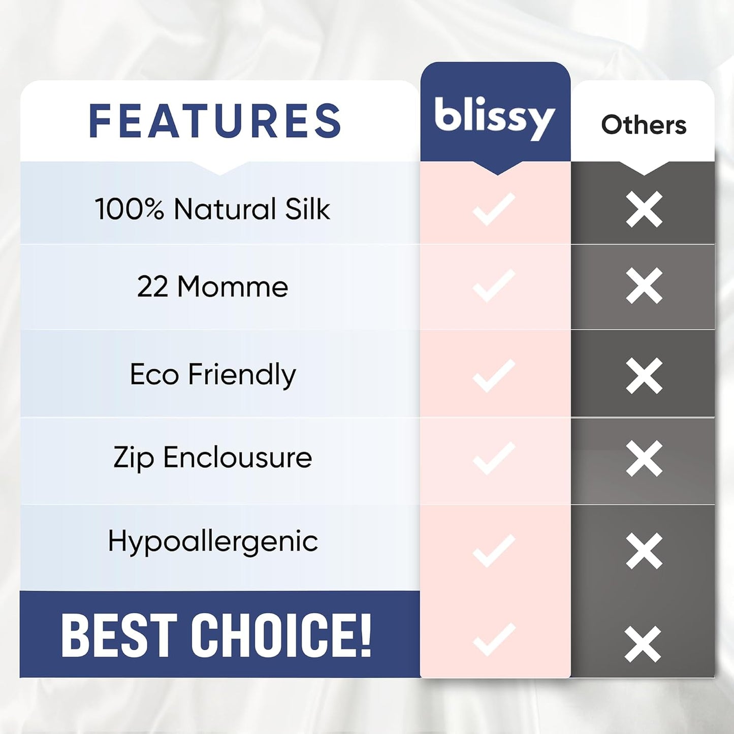 Blissy Silk Pillowcase - 100% Pure Mulberry Silk - 22 Momme 6A High-Grade Fibers - Silk Pillow Cover for Hair & Skin - Regular, Queen & King (Taupe, Standard)