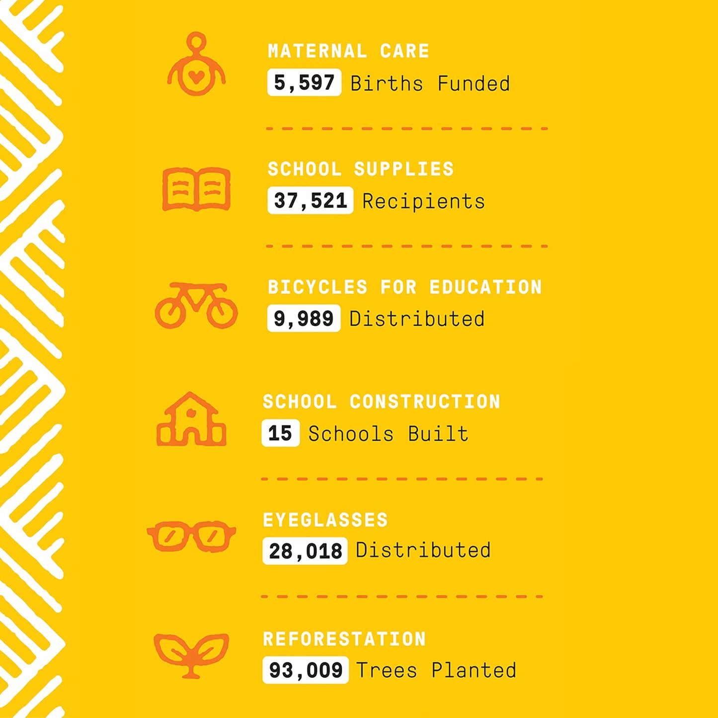 Alaffia EveryDay Shea Body Wash, Naturally Moisturizing Cleanser for All Skin Types with Fair Trade Shea Butter, Neem & Coconut Oil, Unscented, 32 fl oz