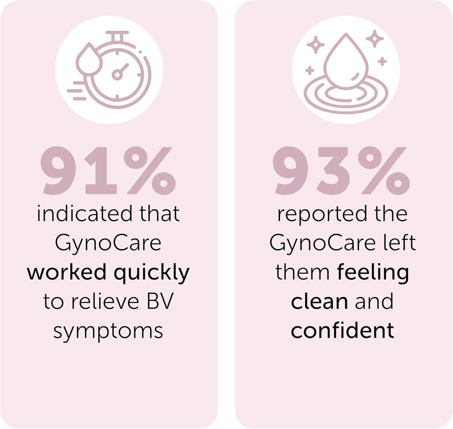 Feminine Wash | BV Treatment For Women | ph Balance Feminine Wash for Bacterial Vaginosis Treatment | Probiotic & Prebiotic Cleanser | Vaginal Dryness Hydration & Odor Control