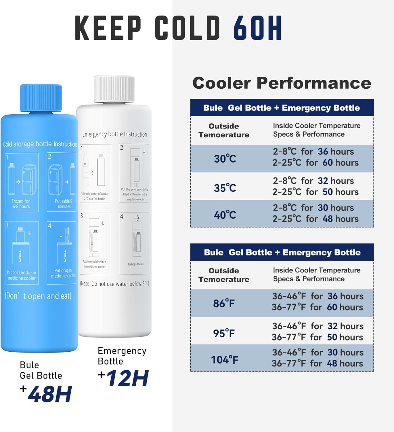 DISONCARE Odyssey 60H Insulin Cooler Travel case Digital Display Medication Cooler for Medicine Travel TSA Approved Ice Pack Diabetic Medical Cooler Diabetes Bag EpiPen with QR Medical Tag(Monstera)