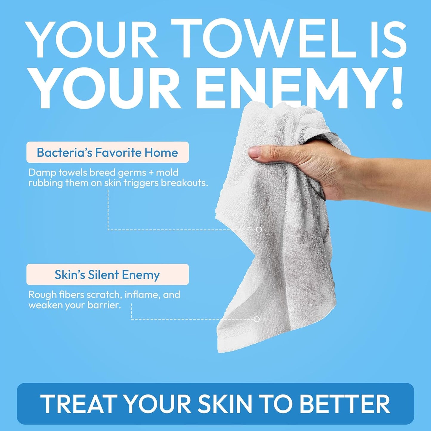 FOMIN Cleansing Facial Towel 50 Count - Disposable Face Towelette XL - Biodegradable, Ultra-soft, Plant Based & Tear-Resistant Face Cloths - Towels for Makeup Remover & Reduce Acne for Clearer Skin