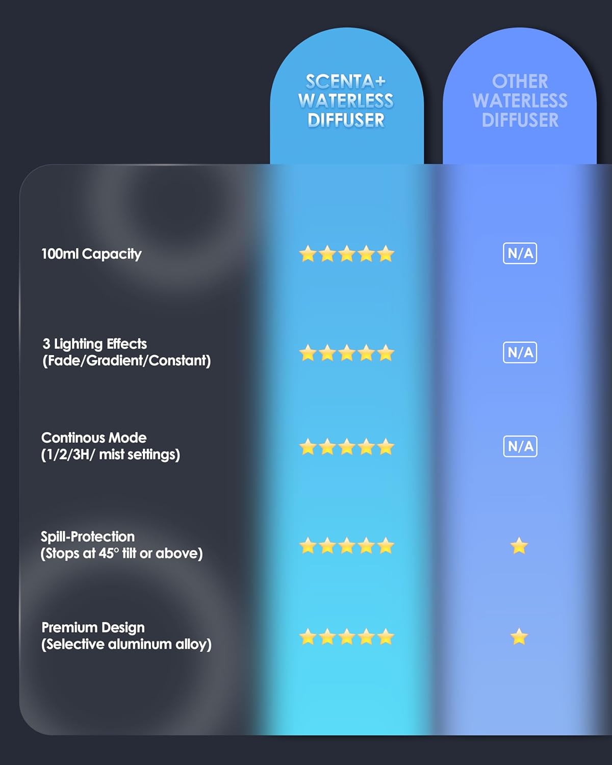 Airversa Essential Oil Diffuser Waterless Aromatherapy Diffusers for Home Large Room, Bedroom, Car, Office, Desk, Battery Operated, Small Diffuser for Pure Scent, 100mL Capacity, AN9 (Ice Blue)