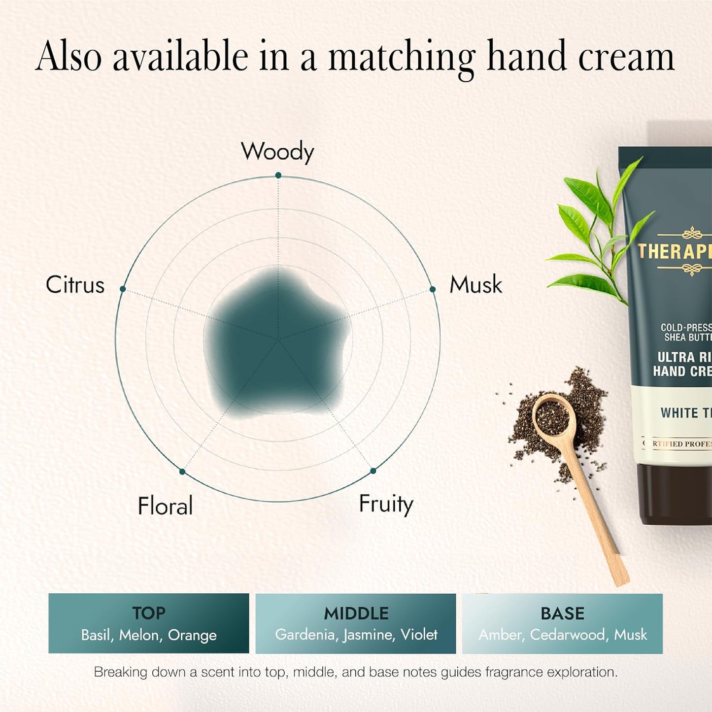 THERAPISPA Scented Body Lotion for Women – Hydrating & Nourishing Moisturizer with Shea Butter, Ceramides & Panthenol for Dry Skin – Inclusive for Everyone (White Tea, 17.0 fl oz)