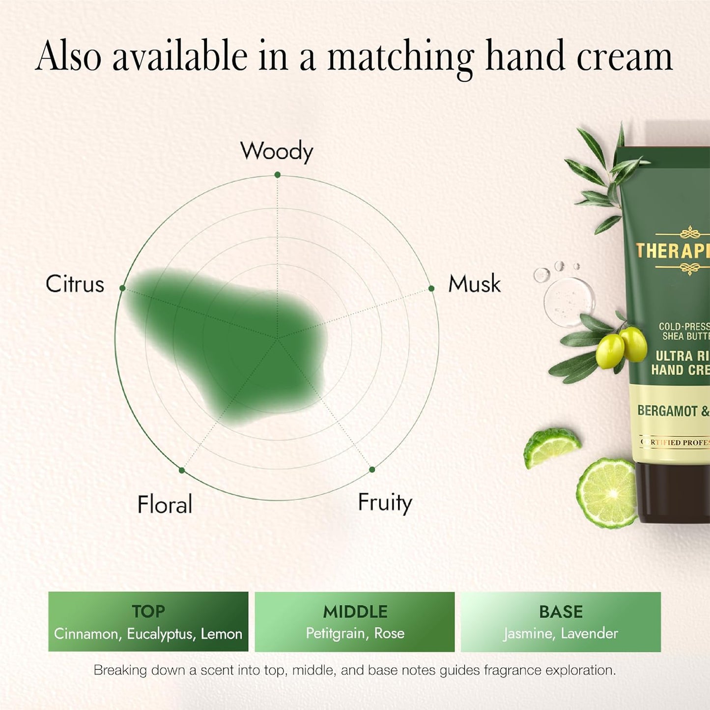 THERAPISPA Scented Body Lotion for Women – Refreshing Moisturizer with Shea Butter, Ceramides & Panthenol to Revive & Nourish Dry Skin – Used by All Genders (Bergamot & Olive, 17.0 fl oz)