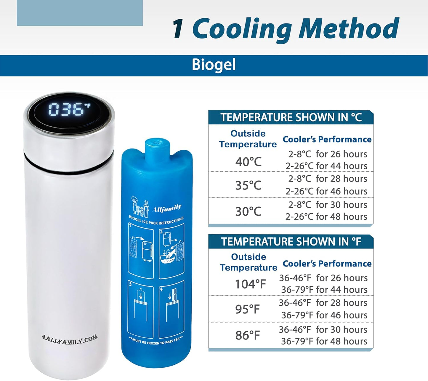 4ALLFAMILY Insulin Pens Cooler Travel CASE Medicine Cooler Box EpiPen Carry Medical Bag TSA Approved Diabetic Travel case with Biogel Ice Pack (Medium) (Medium Pro White)