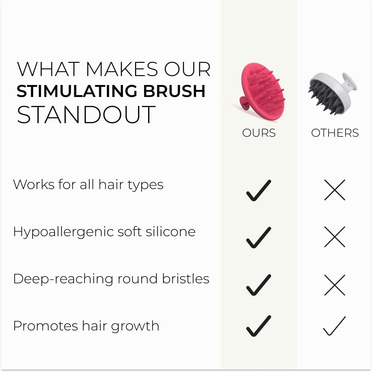 DS Labs Revitalizing Scalp Brush - Silicone Shampoo Massager for a Cleaner, Fresher, Feeling Scalp, Lifts Build Up & Boosts Lather, Ergonomic, Water Resistant, for All Hair Types