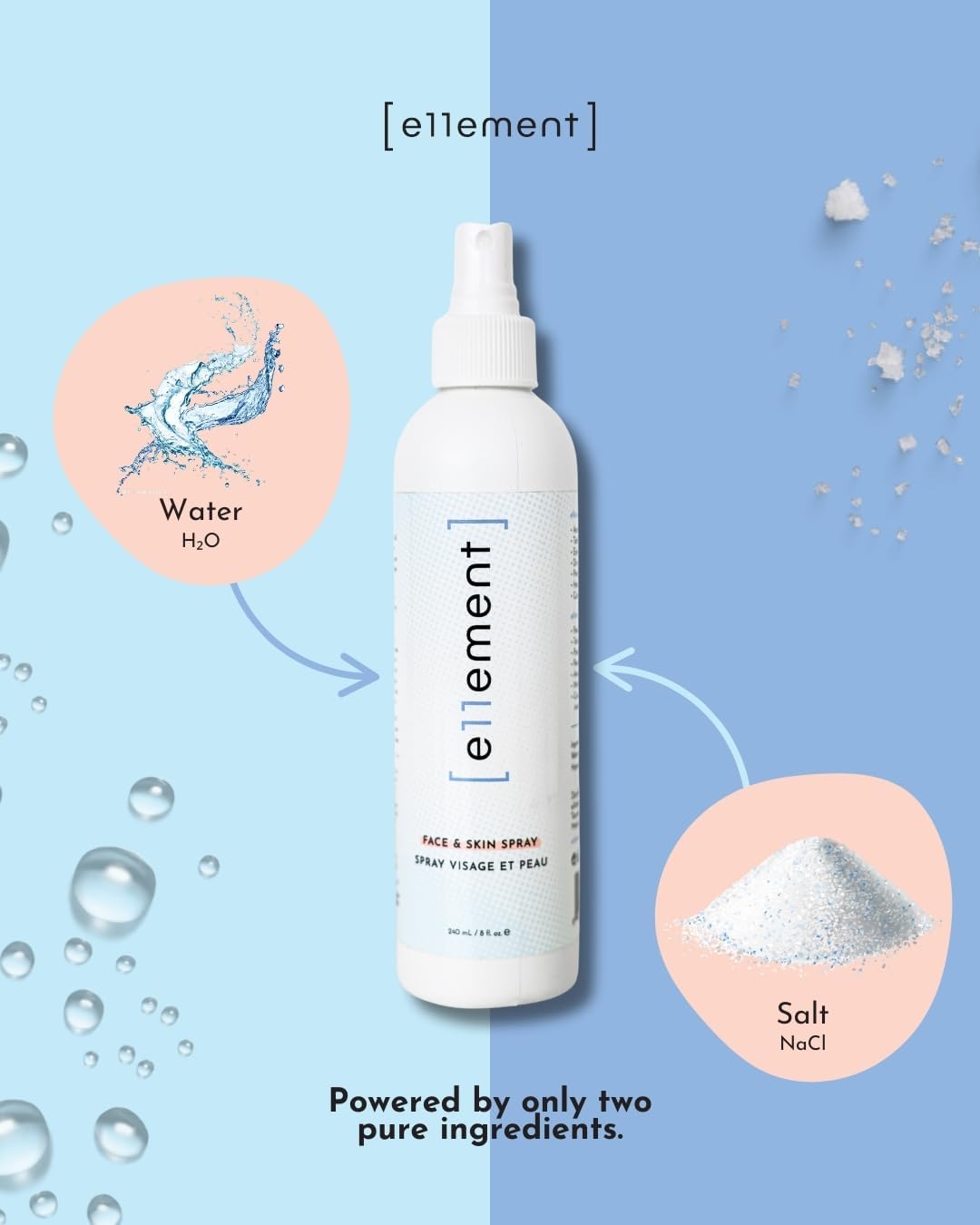 Hypochlorous Acid Spray - 1 L Refill – Acne Prone Skin – Eczema - Tattoo Aftercare – Piercing Aftercare – Saline Toner – Facial Cleanser – Lash Cleanser - All Natural Face and Skin Spray - e11ement