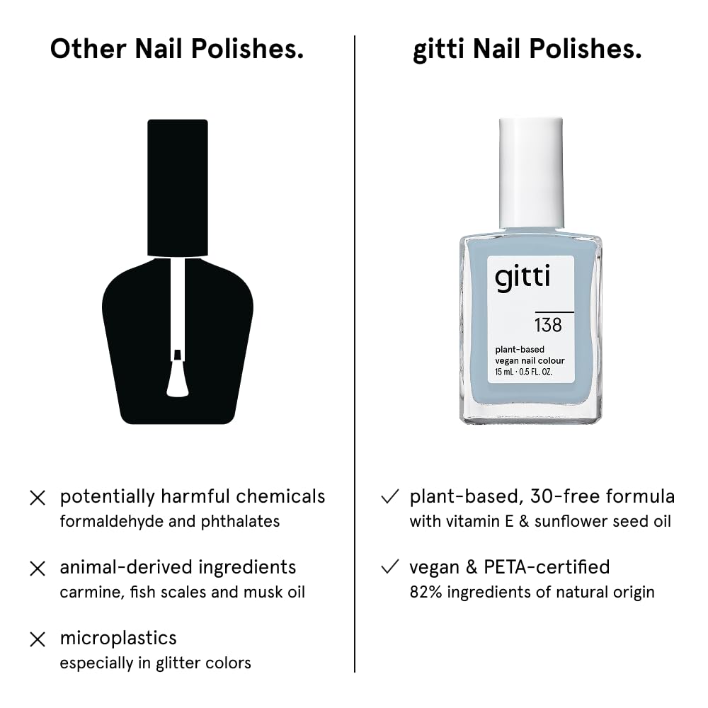 gitti Plant-based Nail Polish I Non-Toxic, 30-Free, Based On Natural Origin Ingredients, Cruelty-Free, Vegan, High Performance Colors, Glossy Finish, Shade no. 138 Denim Blue (0.5 fl oz)