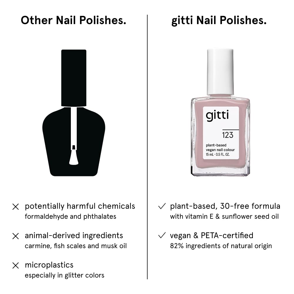 gitti Plant-based Nail Polish I Non-Toxic, 30-Free, Based On Natural Origin Ingredients, Cruelty.Free, Vegan, High Performance Colors, Glossy Finish, Shade no. 123 Lavender Fade (0.5 fl oz)