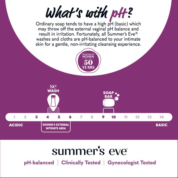 Summer's Eve Cleansing Wash for Sensitive Skin, Island Splash 9 oz (Pack of 12)