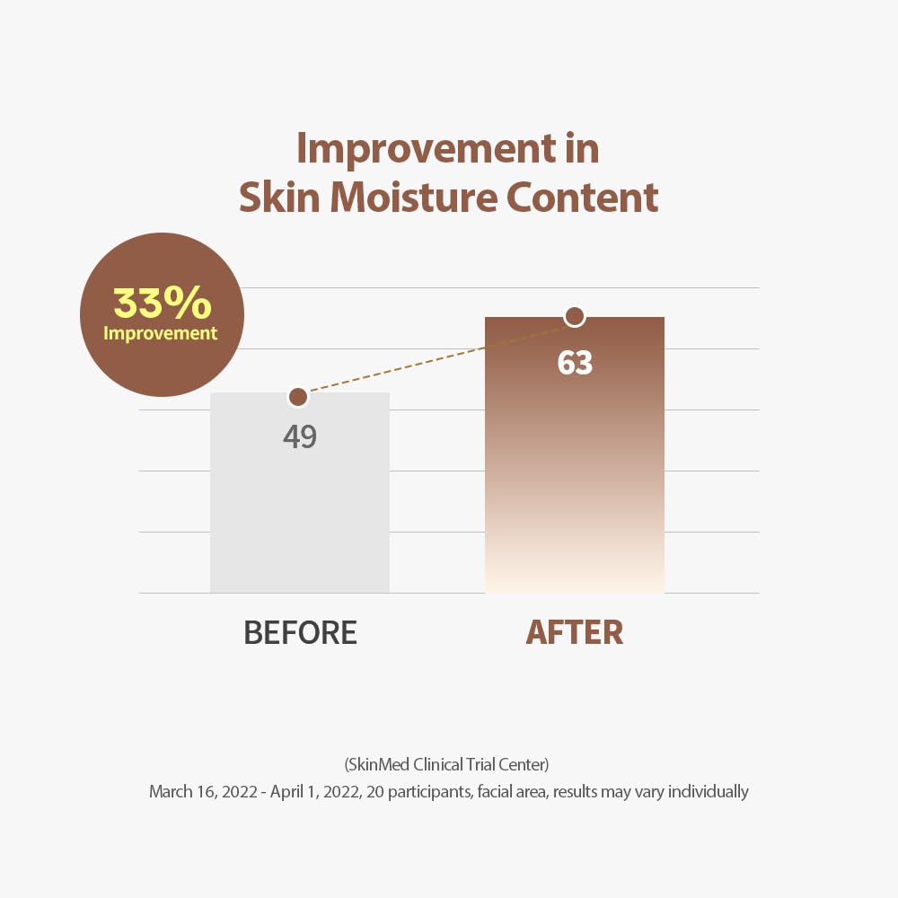 SUNGBOON EDITOR Silk Peptide Intensive Lifting Ampoule | Korean Anti-Aging Serum for Face with Collagen & 30 Peptide Complex | Skin Tightening & Firming (Botox Effect) | 72H Hydration