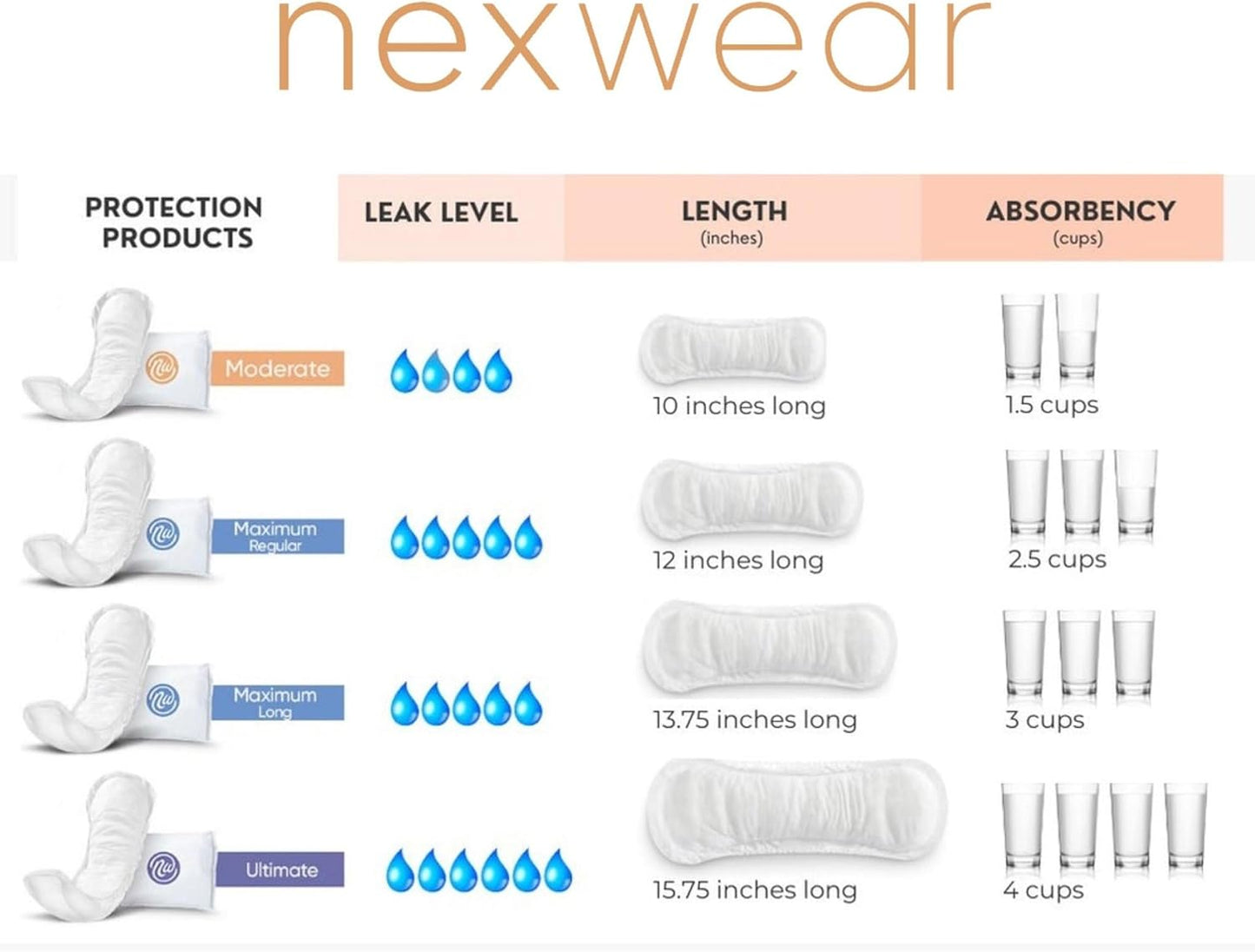 Nexwear Incontinence Pads for Women, Skin-Safe Design, Moderate Absorbency, 10 in, 30 Count, 3 Packs, 90 Total