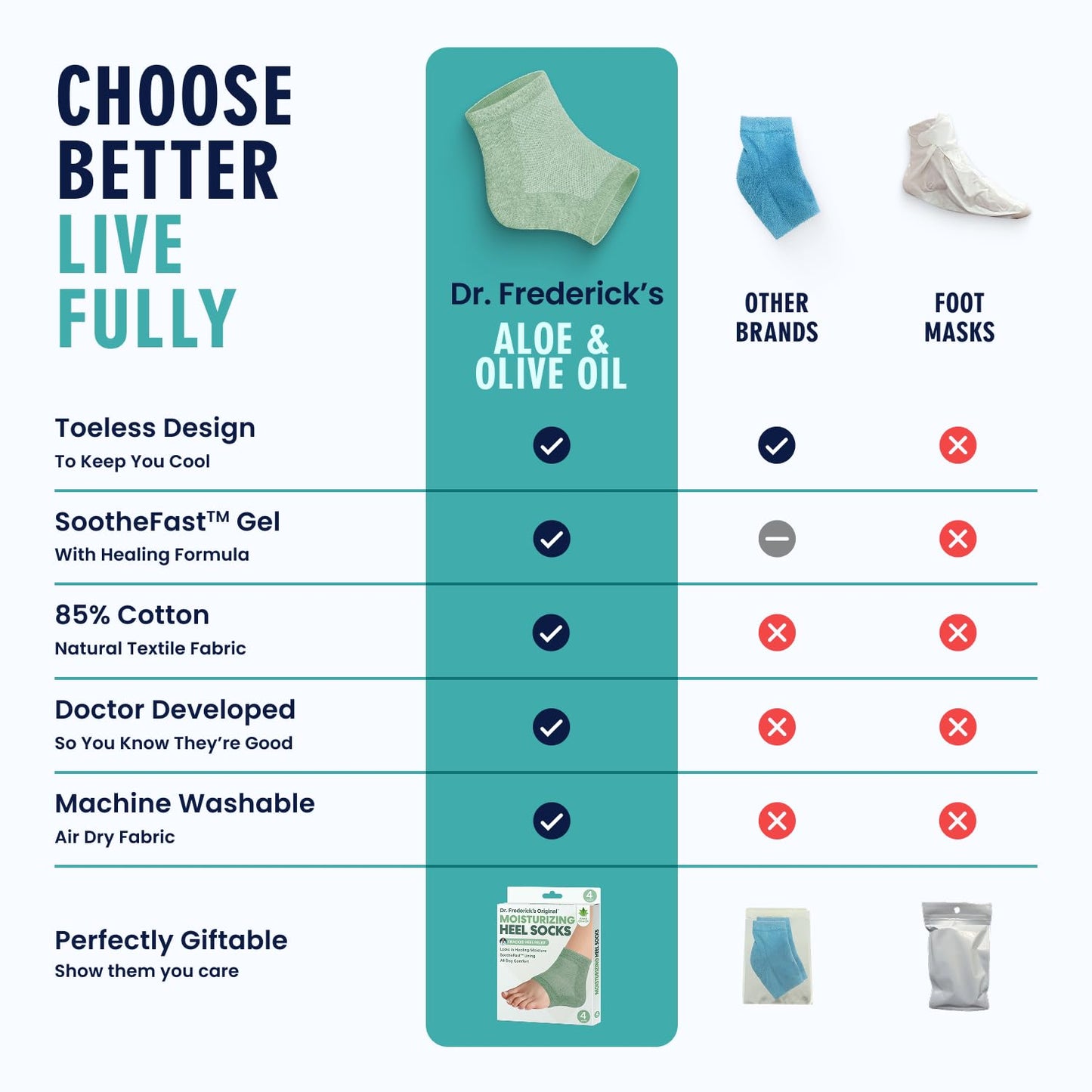 Dr. Frederick's Original Moisturizing Heel Socks for Cracked Heel Treatment - 2 Pairs - Socks for Dry Feet - Cracked Skin Repair & Overnight Hydration - Foot Care for Women & Men - Green Aloe