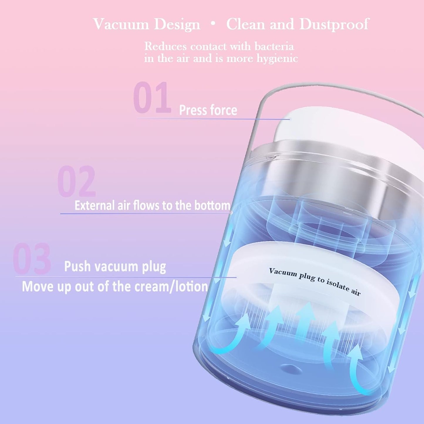 Leak-Proof DIY Travel Airless Pump Jar, 15/30/50ml Refillable Vacuum Bottle Dispenser for Creams/Lotions, Portable Cosmetic Container with Push Down Pump Dispenser (White, 15ml+15ml)