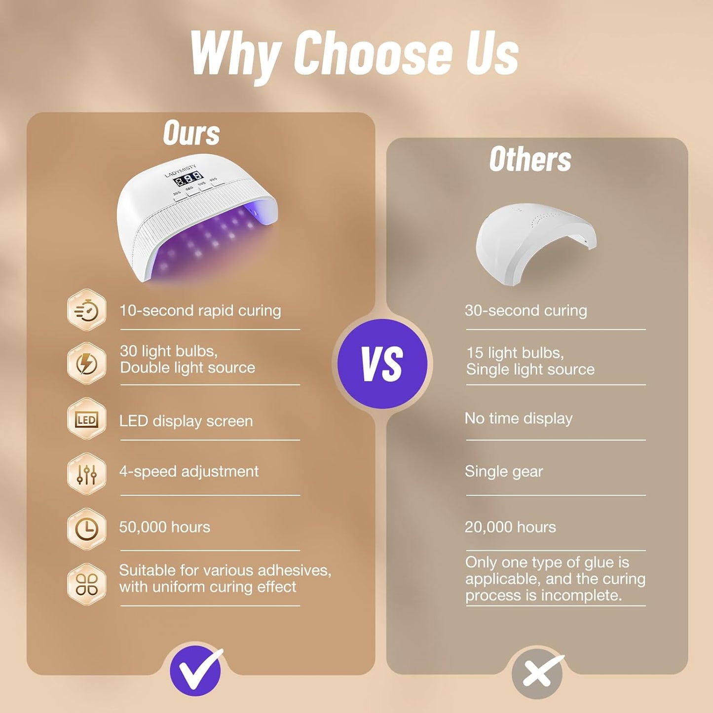 UV Nail Lamp - Fast Drying, UV Light for Gel Nails with 30 Dual Lamp Beads, 4 Timer, LCD Display, Energy Efficient LED Nail Light for Home & Salon