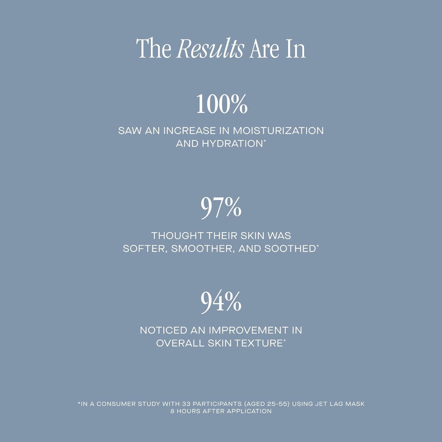 Summer Fridays Jet Lag Mask Mini - Hydrating Face Moisturizer + Mask - Enriched with Hyaluronic Acid, Niacinamide, Glycerin + Antioxidants Helps Nourish Skin for a Renewed + Radiant Complexion (1 Oz)