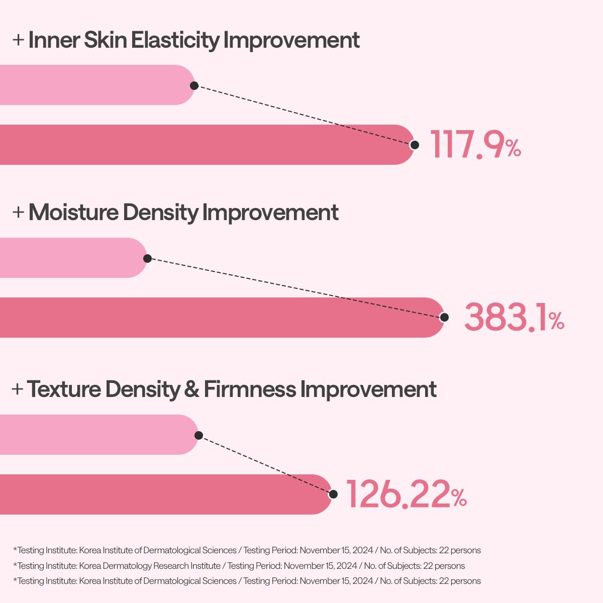 Mediheal Collagen Essential Sheet Mask Core Firming 10 pcs. 98% Vegan Collagen for firming, elasticity, and skin density improvement. Vegan formula