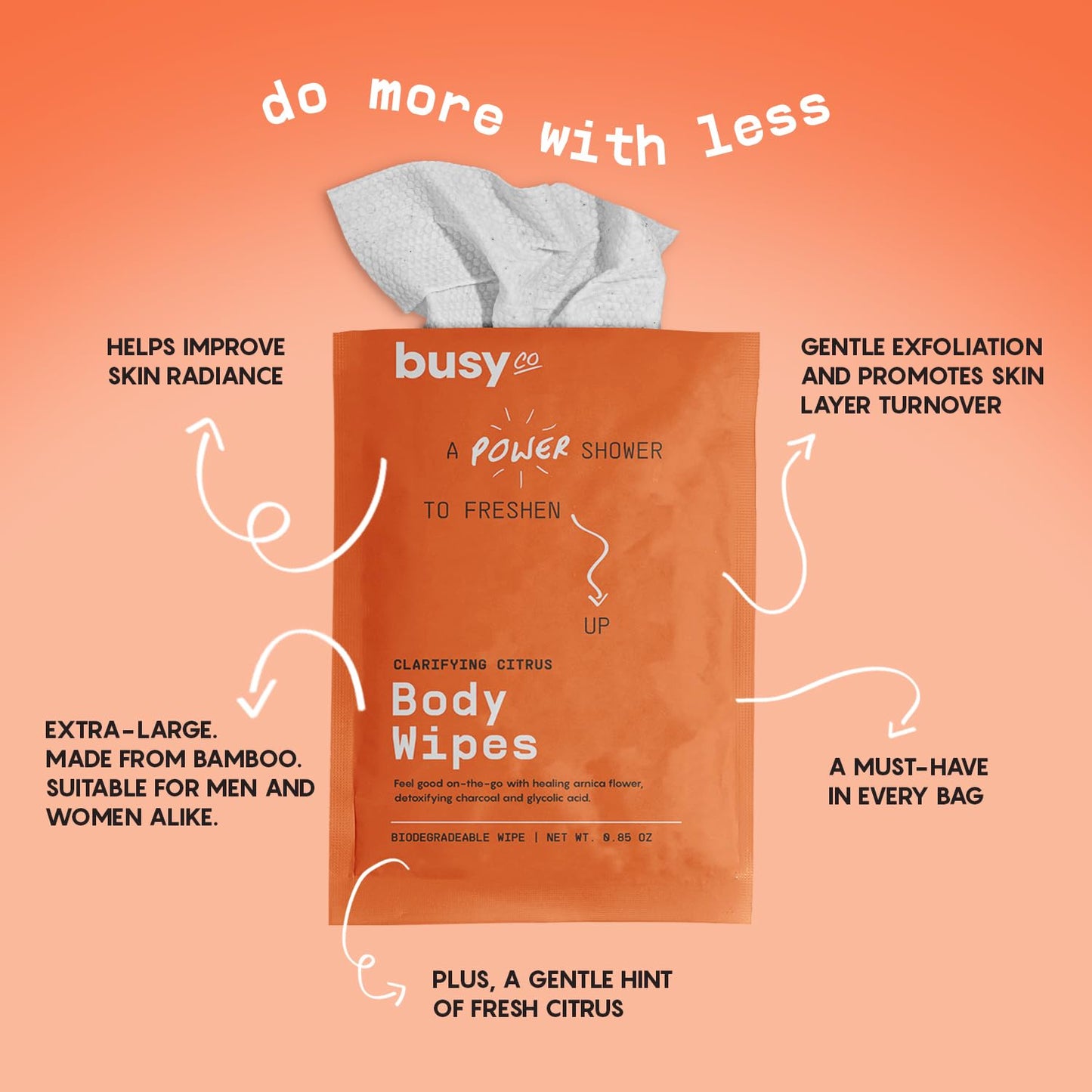 Refresh Body Wipes for Women - Cleansing Large Wash Cloth - Extra Thick & Moist - Armpit Sweat Cloths for Body Odor - No Rinse, No Shower - Fresh Citrus - Arnica Flower, Charcoal & Glycolic Acid