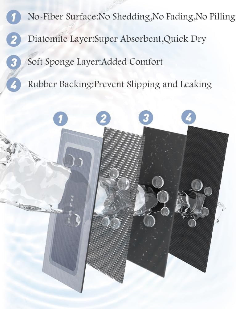 Super Absorbent Non Slip Stain Resistant Quick Dry Thin Bath Mat - 24"x35" Blue