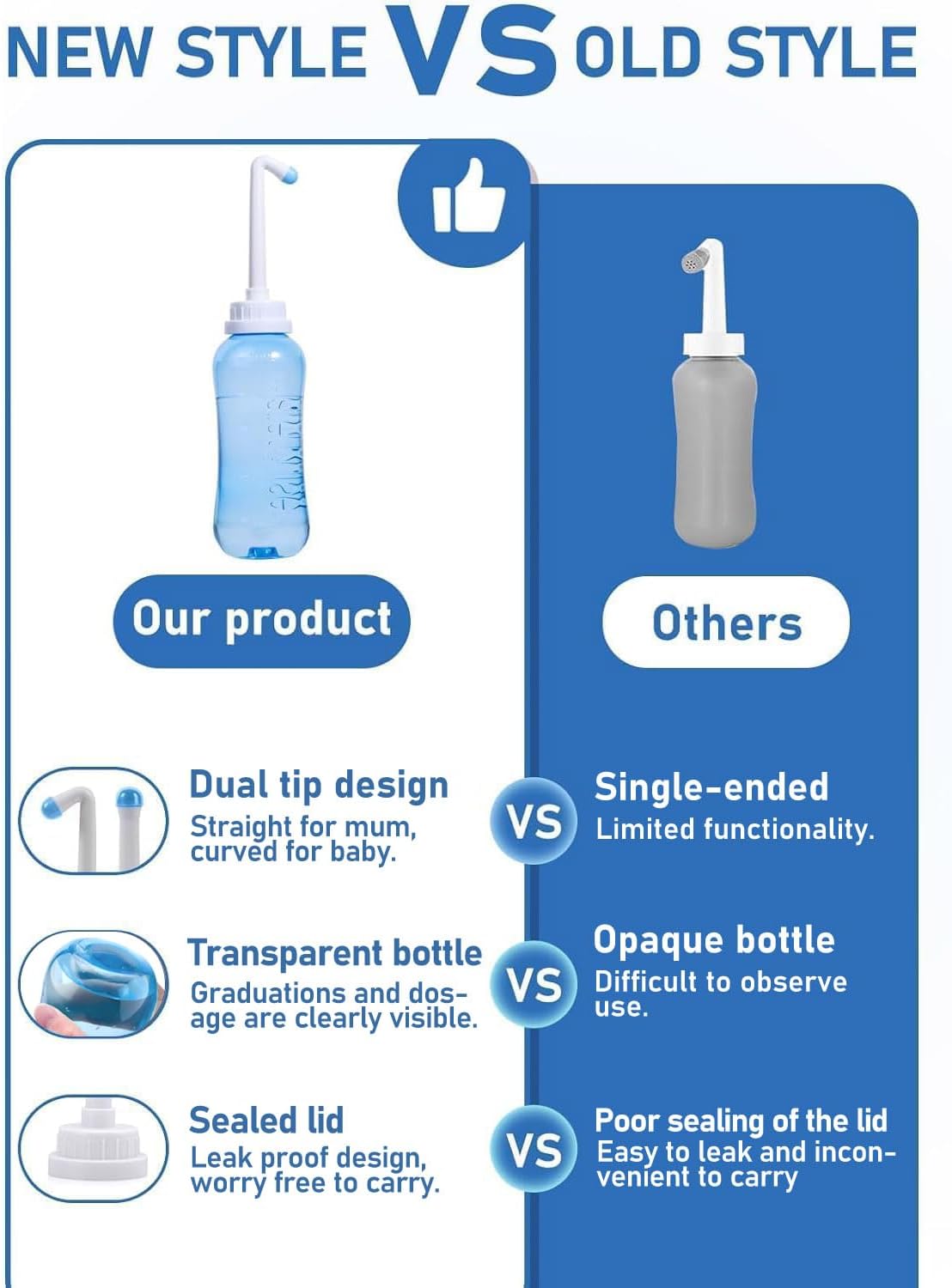 Peri Bottle for Postpartum Travel Bidet - Perineal Care,Portable Travel Squeeze Bottle Bidet for Women Personal Hygiene Cleaning,2 Tubes for Baby Mom After Birth Cleansing and Recovery 16.9OZ(Blue)