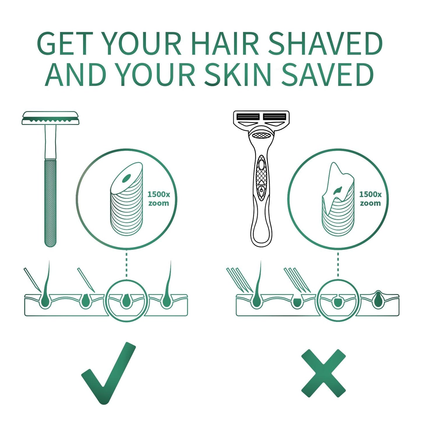 Bambaw Double Edge Close Comb Safety Razor with Stand, Shaving Razor for Men with 5 Safety Razor Blades, Reusable Eco Freindly DE Metal Razor – Sea Green