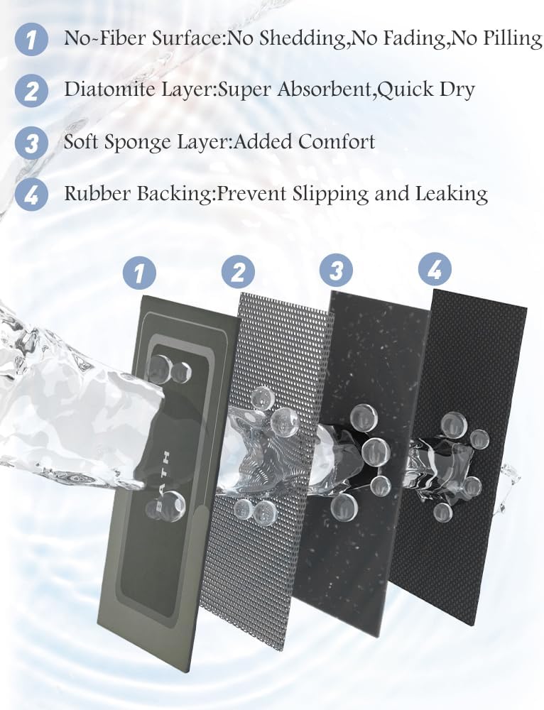 MontVoo Bath Mat - Non Slip Super Absorbent Stain Resistant Quick Dry Thin Bath Mat - 17"x35" Dark Grey