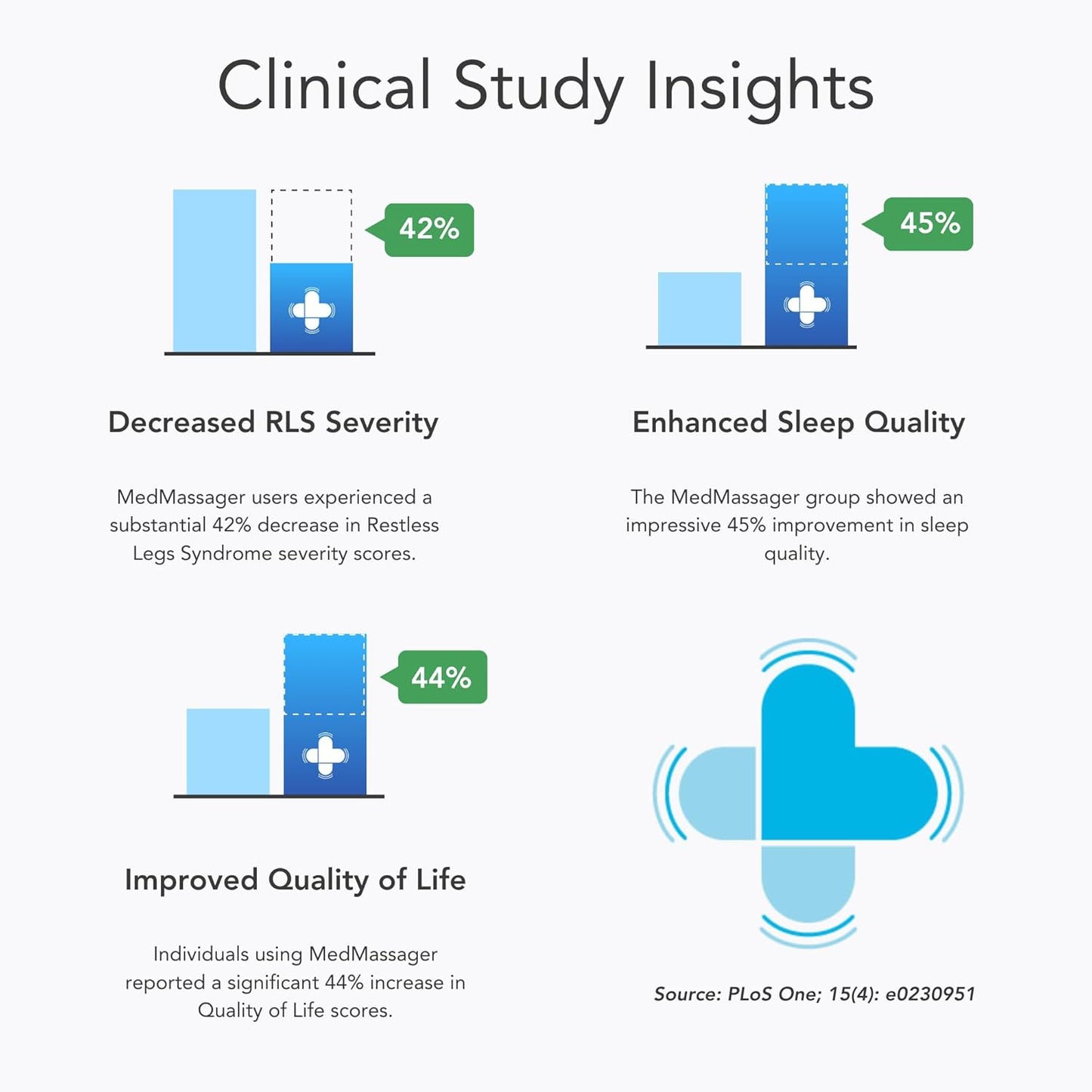 MedMassager Foot Massager Classic | Deep Tissue Massage Therapy, at-Home Massager, Dual Speed, Portable & Compact, Fast Relief from Neuropathy, Improves Blood Circulation MMF08