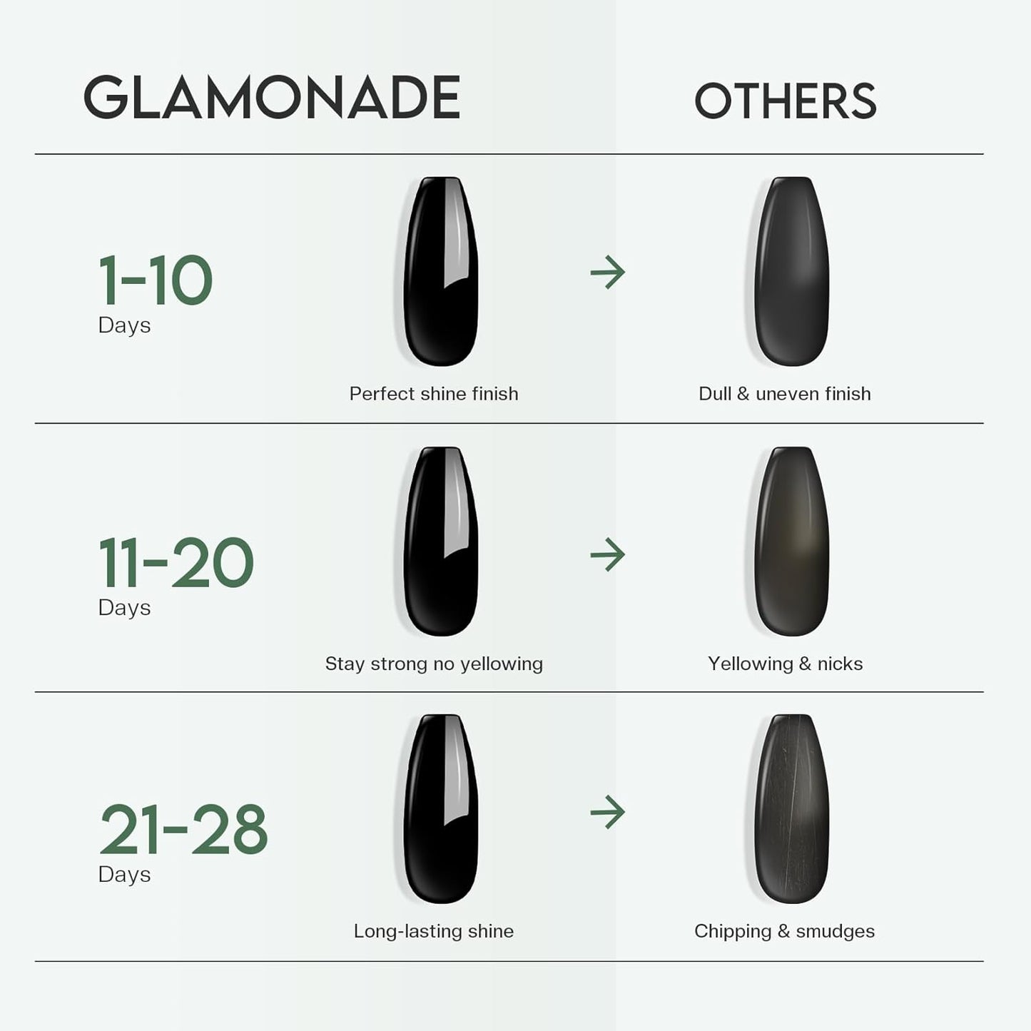 Top Coat Nail Polish Clear: Quick Dry Nail Polish No Chip High Shine Long Lasting Glossy Fast Air Dry Top Coat for Nail Art Manicure Salon Quality