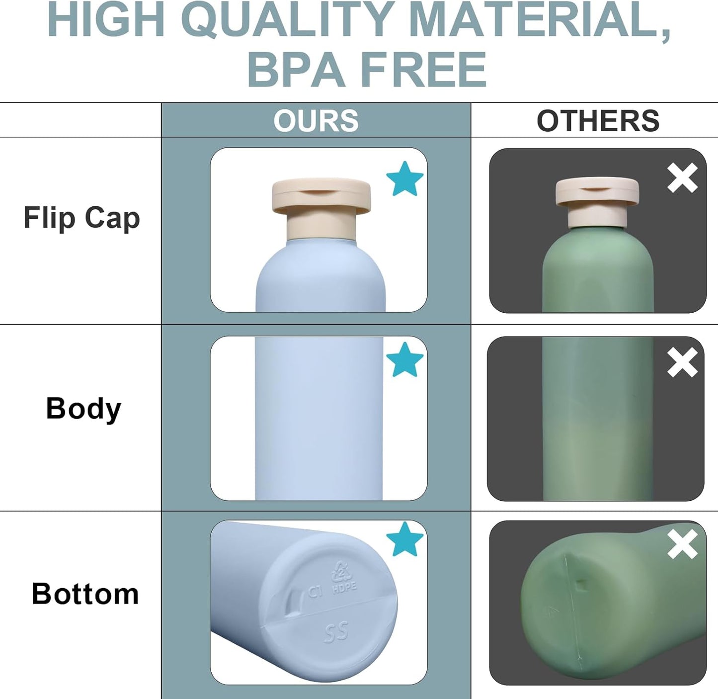 ASEVAT 8.8 oz Leak Proof Travel Bottle with Flip Cap, Shampoo and Conditioner Bottle Set, Refillable Containers for Lotion, Cream Shampoo(4Pcs)