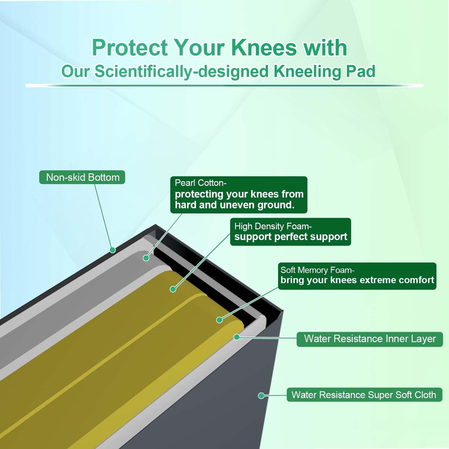 i frmmy Memory Foam Extra Thick Kneeling Cushion Pad- Garden Kneeler for Gardening, Bath Kneeler for Baby Bath, Knee Mat for Work, Extra Large 22x 12 Inch, Thick 2.9 Inch (Gray)