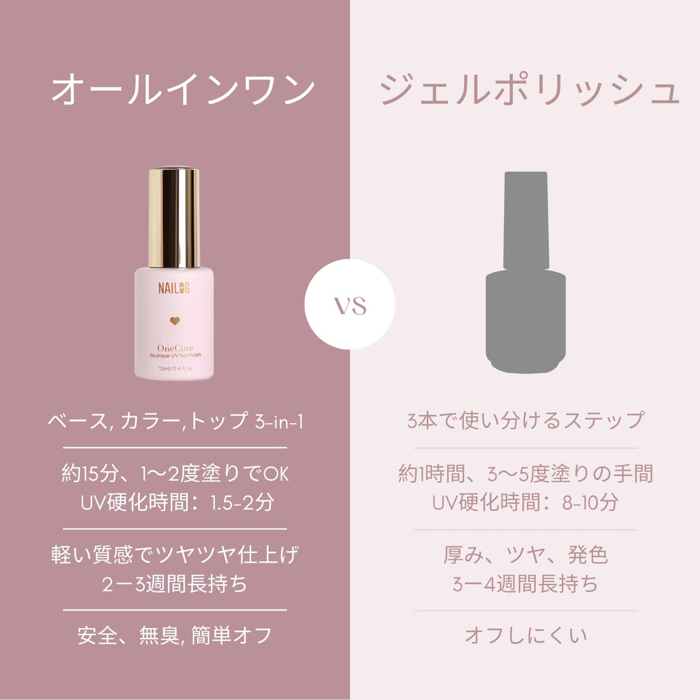 NAILOG One Step Gel Nail Polish 12ml Top Coat Color Gel Base 3-In-1 Formula Soak Off UV Gel Polish for Home DIY & Gifting | Oxblood Red