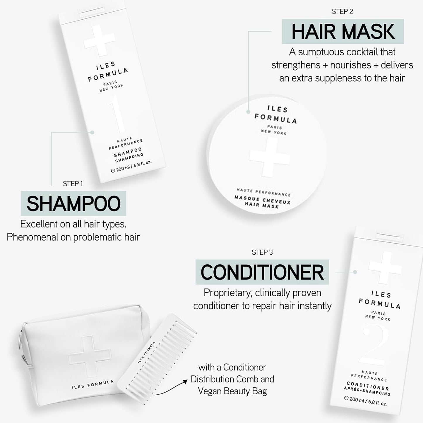 Iles Formula Nurture Pack (5-Piece Set) Shampoo + Conditioner + Hair Mask + Comb in Faux Leather Beauty Bag - Nourishes, Strengthens, Helps Prevent Hair Breakage, Infused with Vitamins & Tucuma Butter