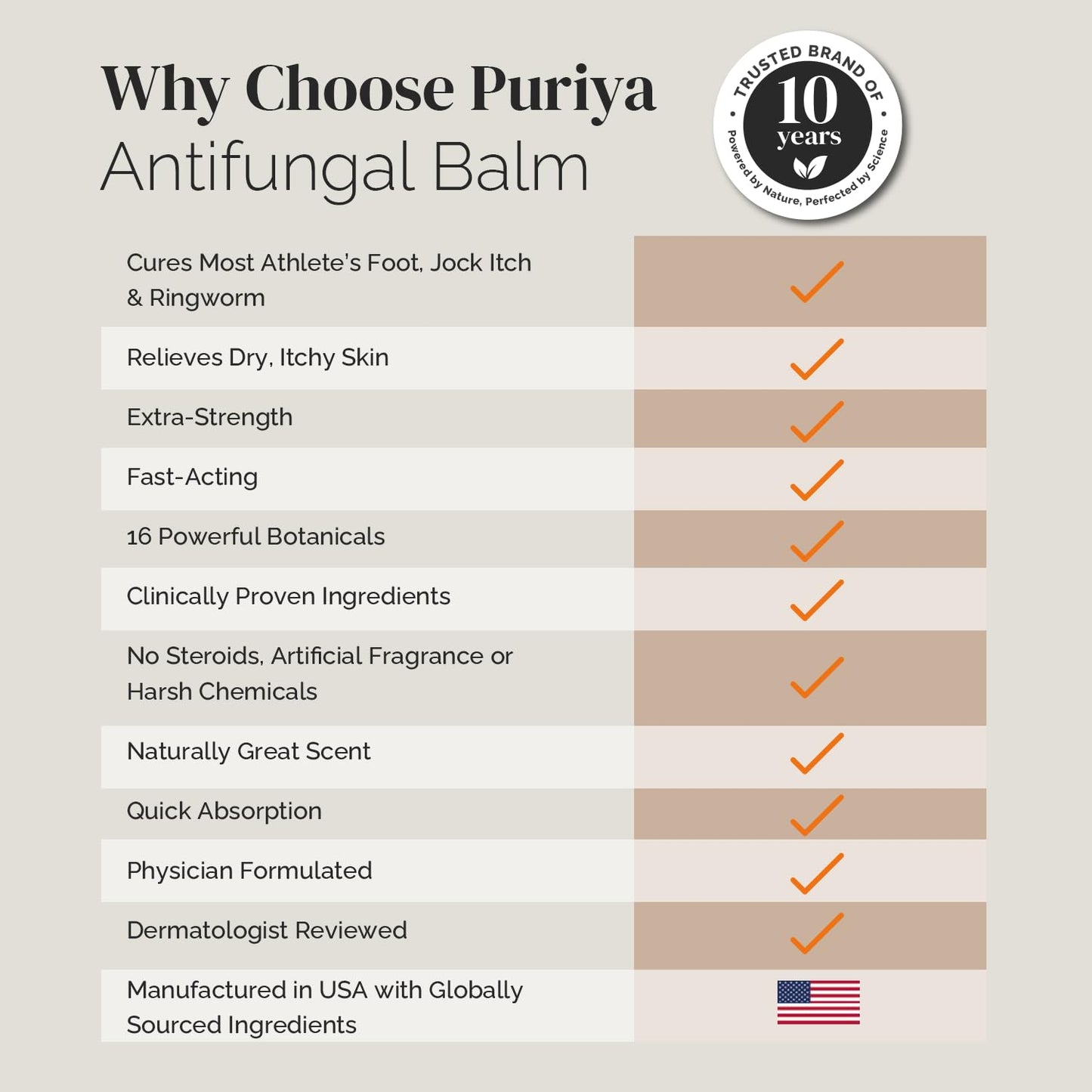 Puriya Clinically Proven Antifungal Cream for Skin Fungus, Extra-Strength Athletes Foot Cream Treatment, Jock Itch, Ringworm Treatment for Humans, Anti Fungal Itchy Skin Relief with Tea Tree Oil