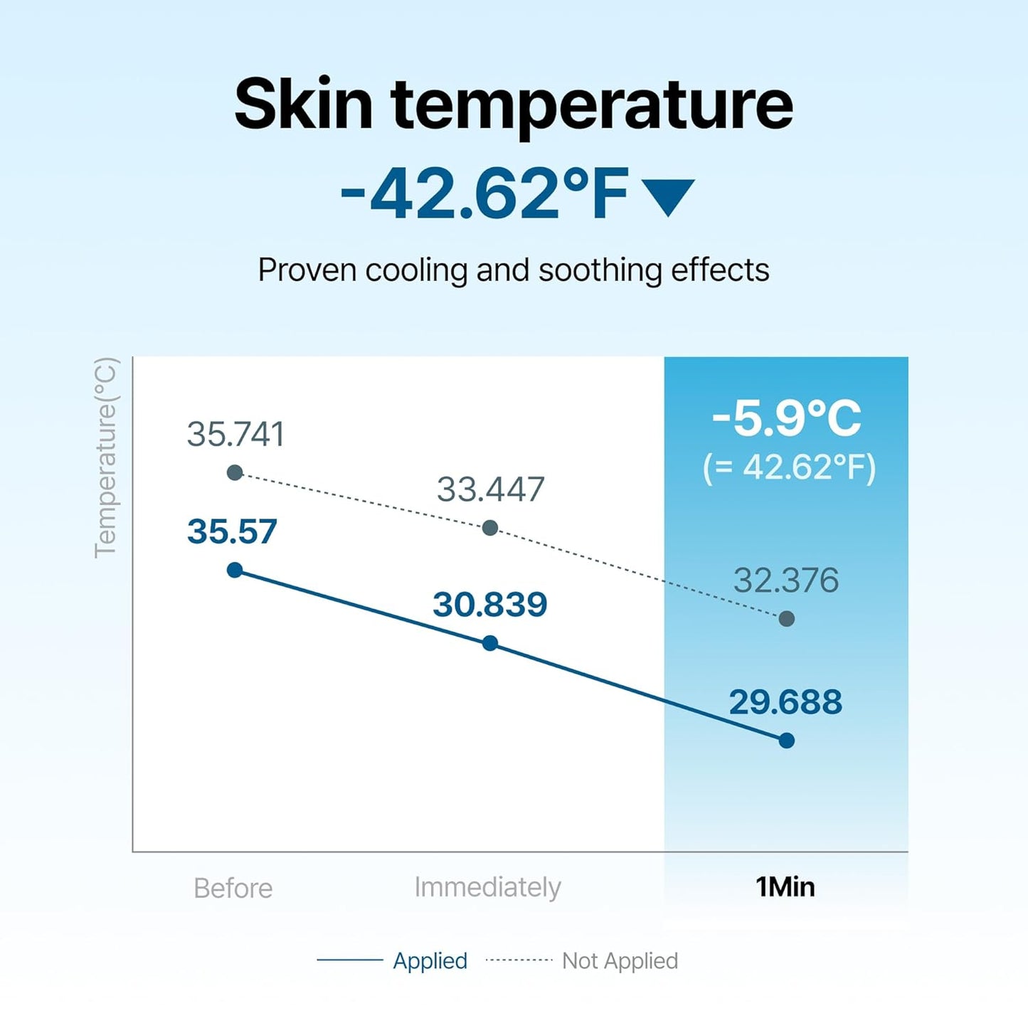 DearKlairs Midnight Blue Calming Cream – Soothing Face Moisturizer for Oily & Sensitive Skin, Redness Relief & Hydrating, Lightweight Texture, 2 Fl Oz