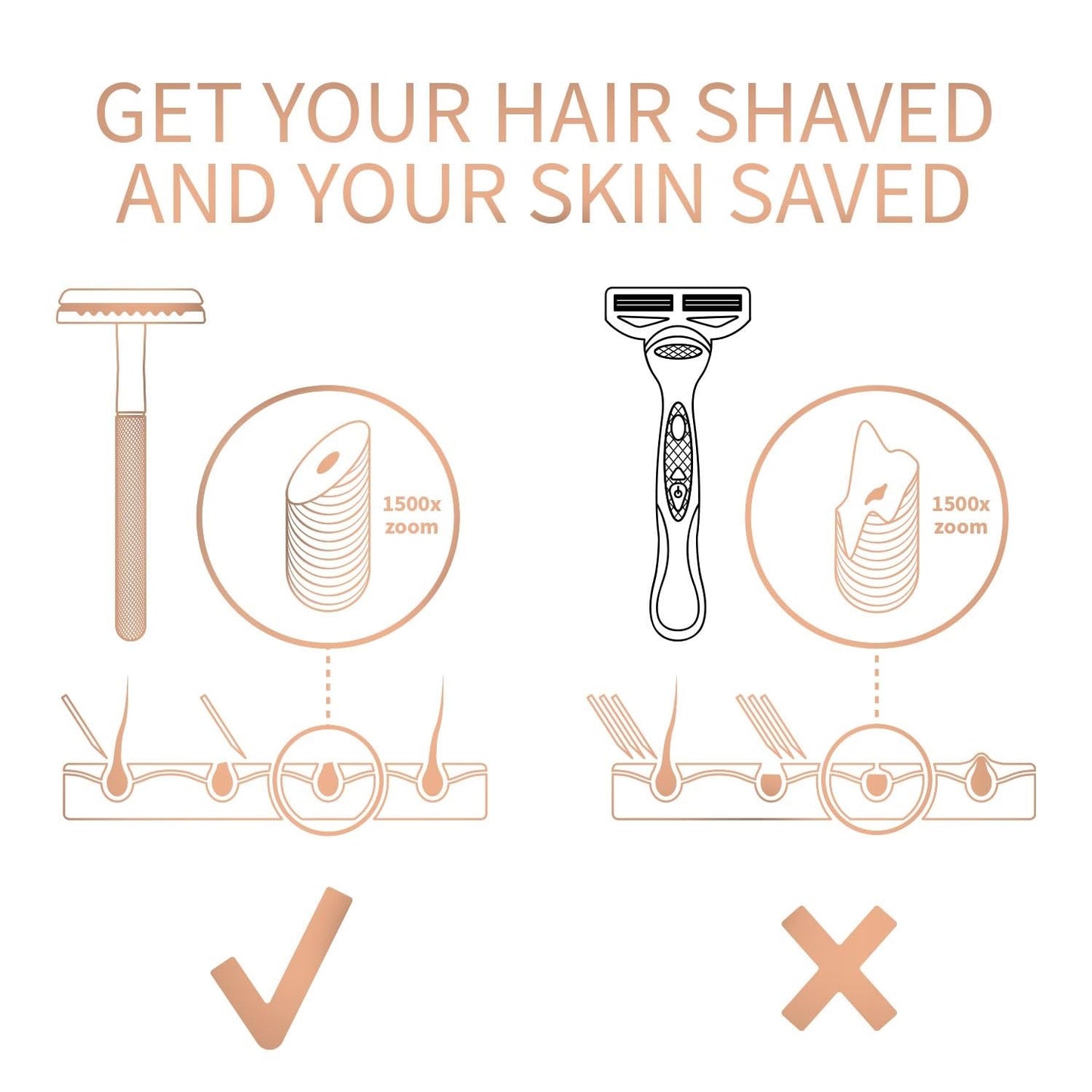 Bambaw Safety Razor for Women with 5 Double Edge Blades, Double Edge Razor, Single Blade Razors for Women and Men, Reusable & Plastic Free – Rose Gold