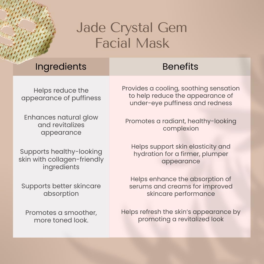 Organic To Green Jade Crystal Gem Facial Mask,100% Natural Stone Facial Mask for Spa Skincare Beauty Tools for Puffy Eyes, Dark Circles, with Cucumber Face Serum - Reusable